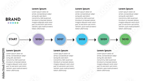 Strategic Roadmap 2026–2030: 5 Steps to Achieving Success”