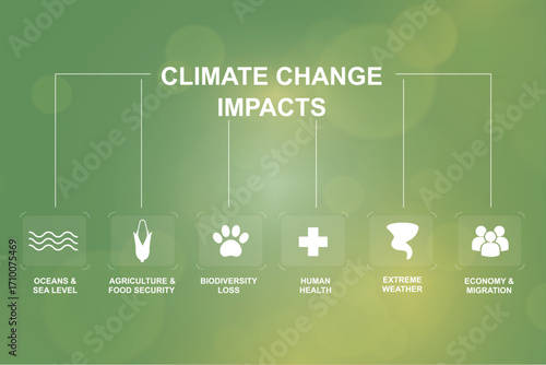 Climate Change Impacts. Green infographic showing six climate change impact categories with icons: oceans, agriculture, biodiversity, health, weather, economy. Global warming. Vector illustration