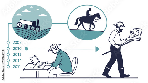 Agricultural Evolution Timeline From HorseDrawn Plows to Modern Technology