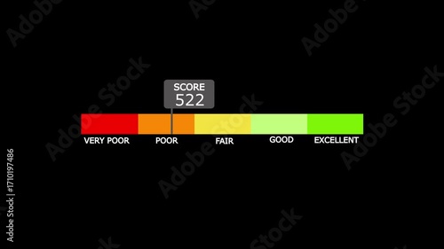 Wallpaper Mural Credit score level, financial report with high personal credit score.Score poor to excellent,poor to very good,poor to good,poor to fair,and just poor score bar animation on black background. Torontodigital.ca