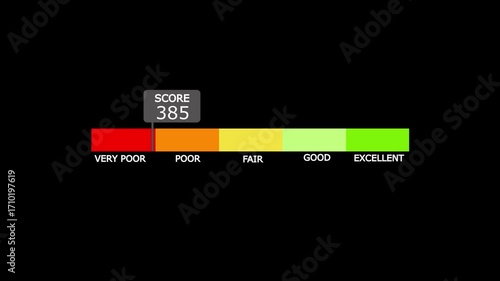 Wallpaper Mural Credit score level, financial report with high personal credit score.Score poor to excellent,poor to very good,poor to good,poor to fair,and just poor score bar animation on black background. Torontodigital.ca