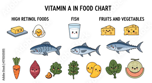 Vitamin A rich foods illustrated in a chart to promote health and wellness information