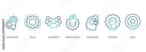 entrepreneur outline color banner icon of innovation, skills, leadership, assertiveness, knowledge, strategy, goal
