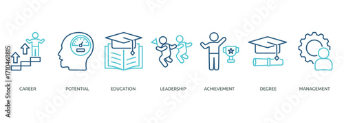 mba outline color banner icon of career, potential, education, leadership, achievement, degree, management