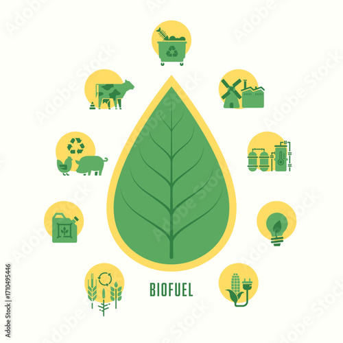 concept of biofuel or sustainable business, graphic of oil drop with leaf insid and infographic element