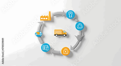 Sustainable Supply Chain Circular Economy in Production and Distribution