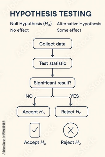 Understanding hypothesis testing a visual guide to statistical decision making process flow