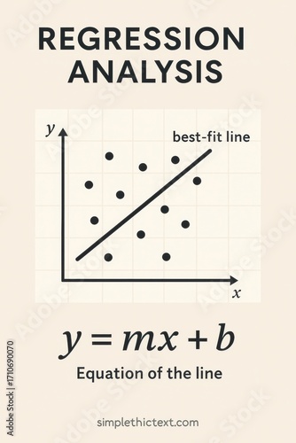 Regression analysis illustration with scatter plot and best-fit line explained in equation format