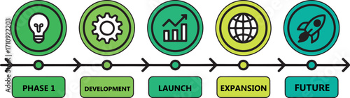 Modern infographic timeline with six colorful stages showing process development workflow business goals and progress strategy in diagram layout