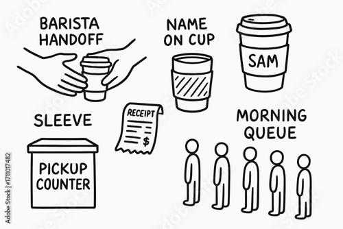 Coffee Shop Doodle. Takeaway routine: hand drawn doodles of barista handoff, “name on cup”, sleeve, receipt, pickup counter, and
