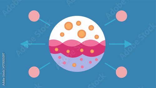 Exosome Delivery An image showing exosomes as small spheres with arrows pointing from the exosomes toward the skin symbolizing their role in aiding collagen repair.