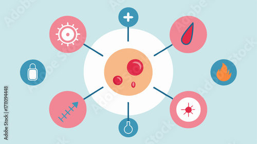 Community Involvement Depict several exosomes surrounding a scar each labeled with different healing properties antiinflammatory growth factor nutrient supply to demonstrate their