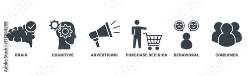 Neuromarketing icon set vector concept with icon of brain, cognitive, advertising, purchase decision, behavior and consumer 