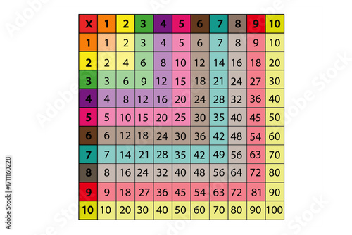 Multiplication Table or Square for school book. education, calculator, mathematic number. Isolated stock vector on white background eps10 colorful illustration 