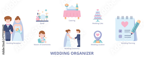 Wedding Organizer Flat Banner Web Icon Set Vector Illustration, Wedding Planning Ceremony Reception Location Catering Cake Master of Ceremony Bandv
