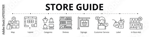 Store Guide Line Banner Web Icon Set Vector Illustration, Map Layout Categories Shelves Signage Customer Service Label In Store Ads