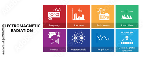 Electromagnetic Radiation Glyph Solid Banner Web Icon Set Vector Illustration, Frequency Spectrum Radio Sound Wave Infrared Magnetic Field Amplitude Electromagnetic 