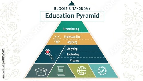 Education Pyramid Diagram Illustrating Bloom's Taxonomy for Effective Learning and Cognitive Development Strategies