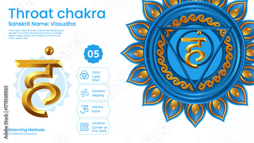 Exploring the properties of Throat Chakra Symbol Design 