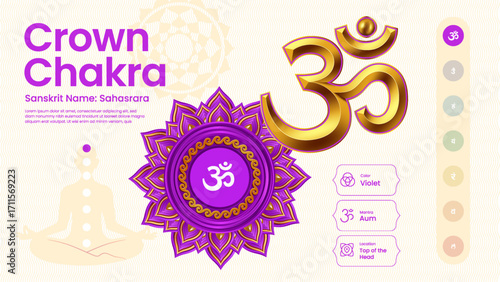 Exploring the properties of Crown Chakra Symbol Design 