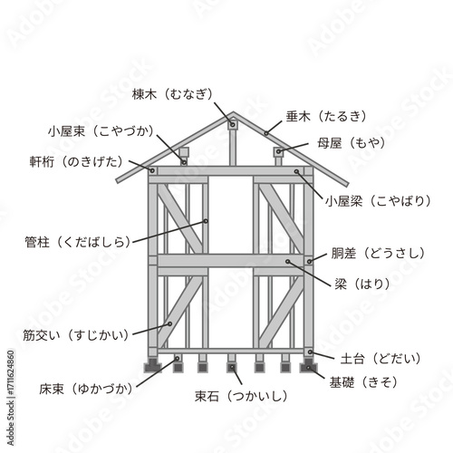 軸組図
