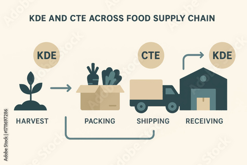 Vector interface for tracking product lot history with supply stages and geographic export data, ideal for food logistics systems.