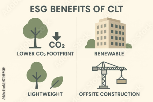 Vector infographic illustrating ESG benefits of CLT including low carbon footprint, renewability, light weight and offsite construction.