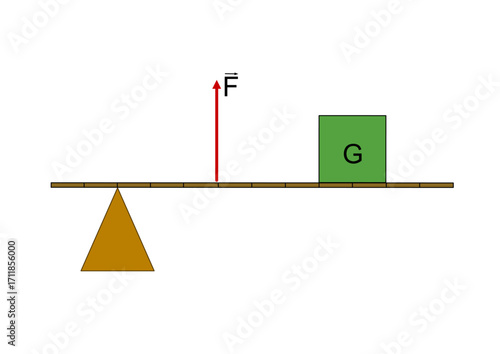 Simple physics lever diagram with fulcrum, force, and weight. Illustration of a seesaw or beam with a fulcrum and applied force lifting a block