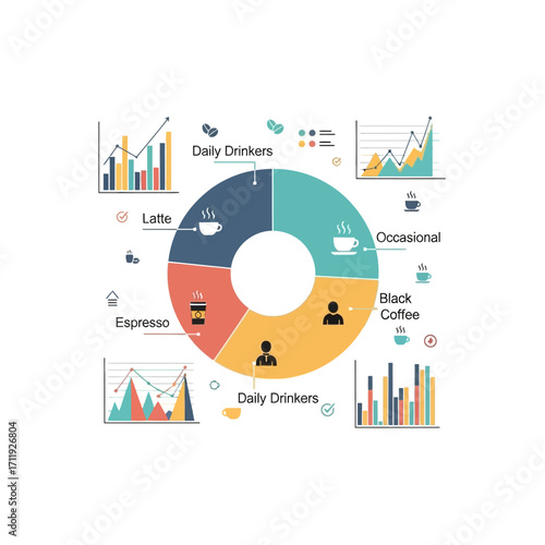 Infographic showing coffee consumption habits, including daily drinkers, occasional drinkers, latte, espresso, and black coffee preferences, surrounded by va...