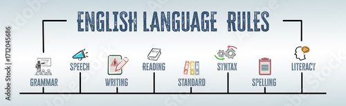 ENGLISH LANGUAGE  RULES Concept. Illustration with keywords and icons. Horizontal web banner