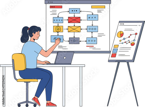 Business Process Flowchart Design and Analysis