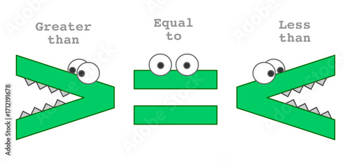 Less greater  than, equal to symbol. Mathematics. inequality. Green crocodile mouth eat the larger number. For kids, maths cartoon worksheet. Small number < Big number. Vector illustration