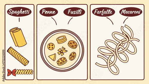 Illustrated Pasta Varieties Spaghetti Penne Fusilli Farfalle and Macaroni