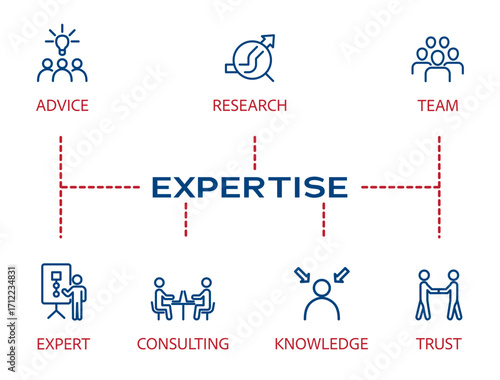 Expertise concept with icons for expert, consulting, knowledge, advice, trust, research and team. Modern business infographic design for corporate presentation and professional services.