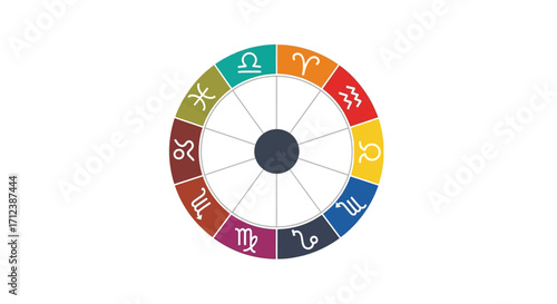 Colorful Zodiac Wheel with Astrological Symbols and Signs.