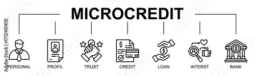 Microcredit banner web icon vector illustration concept with icon of personal finance, profit, trust, credit, loan, interest, bank, small loans, financial inclusion
