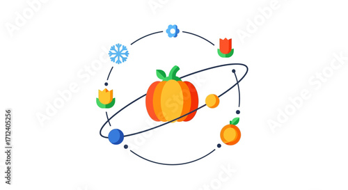 Seasonal Cycle Represented by a Central Pumpkin Orbit.