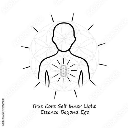 Spiritual Awakening Core Self Enlightenment Hand Drawn Vector