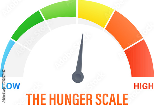 Speedometer measuring low hunger, satisfaction, colorful infographic gauge element