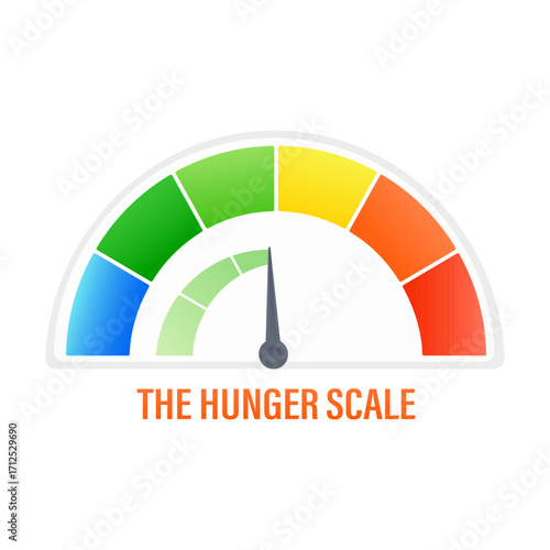 Hunger scale with colorful infographic gauge indicating moderate level of appetite