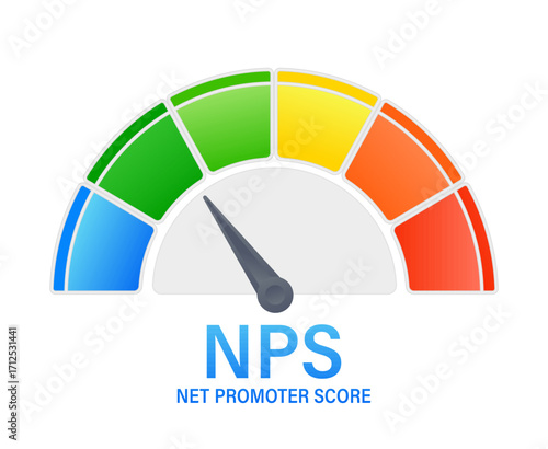 Net Promoter Score NPS Meter measuring customer satisfaction and loyalty