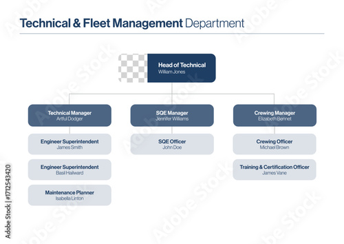 Org Chart Mind Map Infographic for Executive Organisational Charts, Flow Charts, Leadership Team Structure & Management Hierarchy