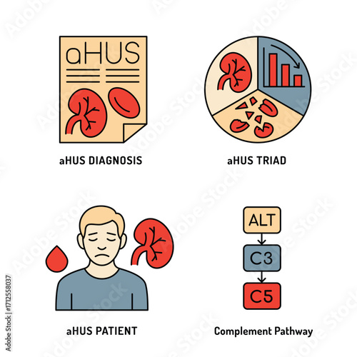 Medical aHUS icon set with kidney, diagnosis, patient and chart symbols.