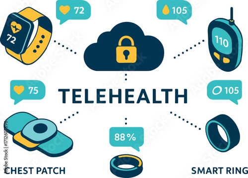 Telehealth Wearables Ecosystem Vector

