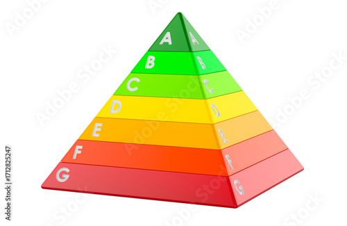 Energy efficiency pyramid. Rating scale from A to G. 3D rendering