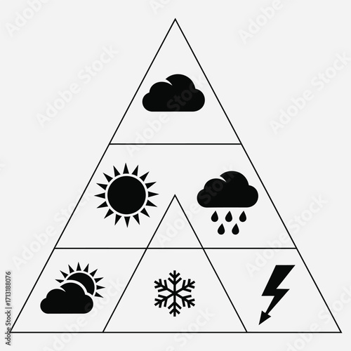 Weather Conditions Illustrated in a Triangular Diagram Depicting Various Climate Elements
