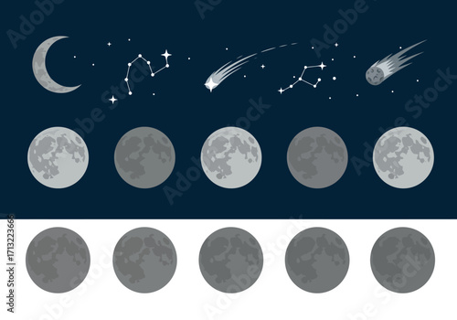 Lunar phases set against a night sky with celestial motifs