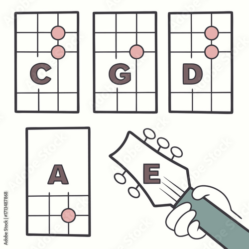 Ukulele Chord Diagrams: A comprehensive diagram set illustrates the finger placements for essential ukulele chords. A visual guide ideal for music education and learning. 