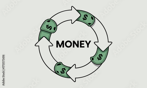 Circular flow of money with dollar bills and arrows.