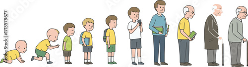 Evolution of Human Life Stages from Baby to Elderly, Illustrating Growth and Change in Physical Appearance, Age Progression, Life Cycle, and Development from Childhood to Old Age